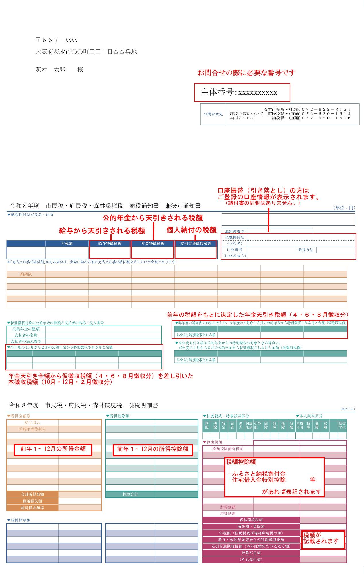 令和8年度市・府民税・森林環境税納税通知書