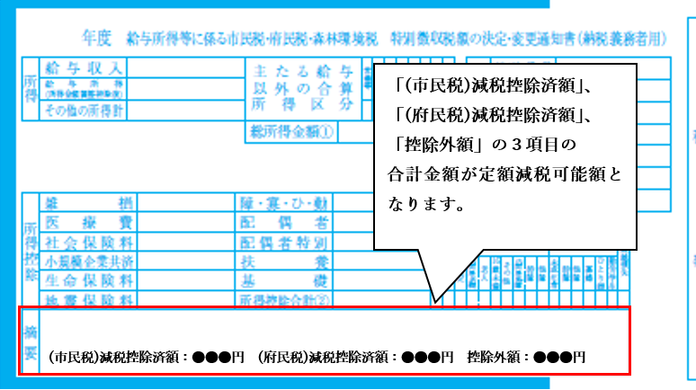 特別徴収（お給与天引き）の方の定額減税額の記載箇所