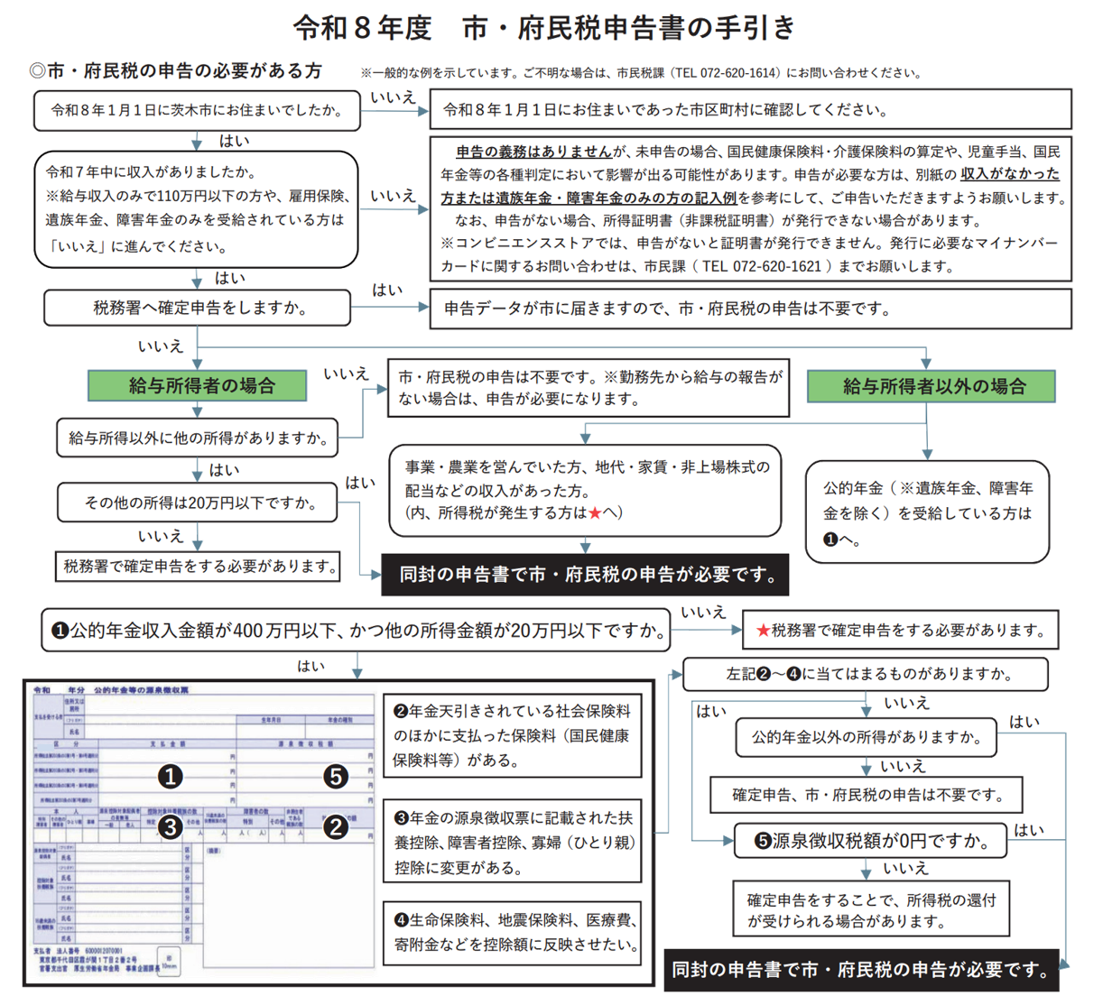 フローチャート