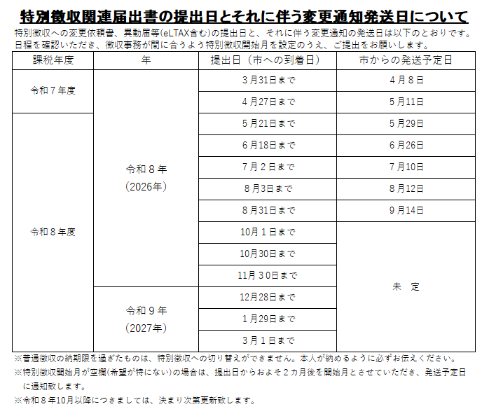 特別徴収関連届出書の提出日とそれに伴う変更通知発送日について