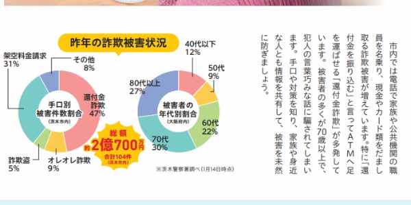 消費生活だより2025年2月特集2