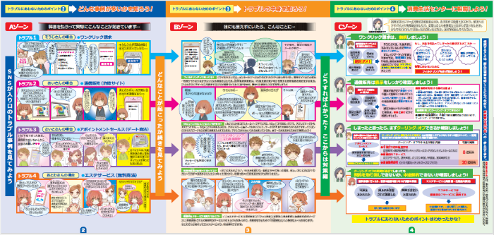 学ぼう！わたしたちの消費生活2