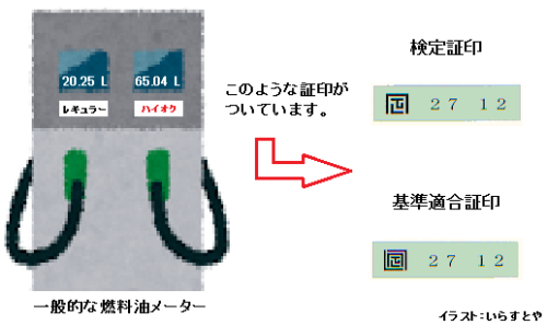 燃料油メーターの有効期限の見方