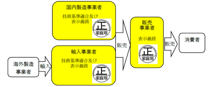 丸正マークフロー