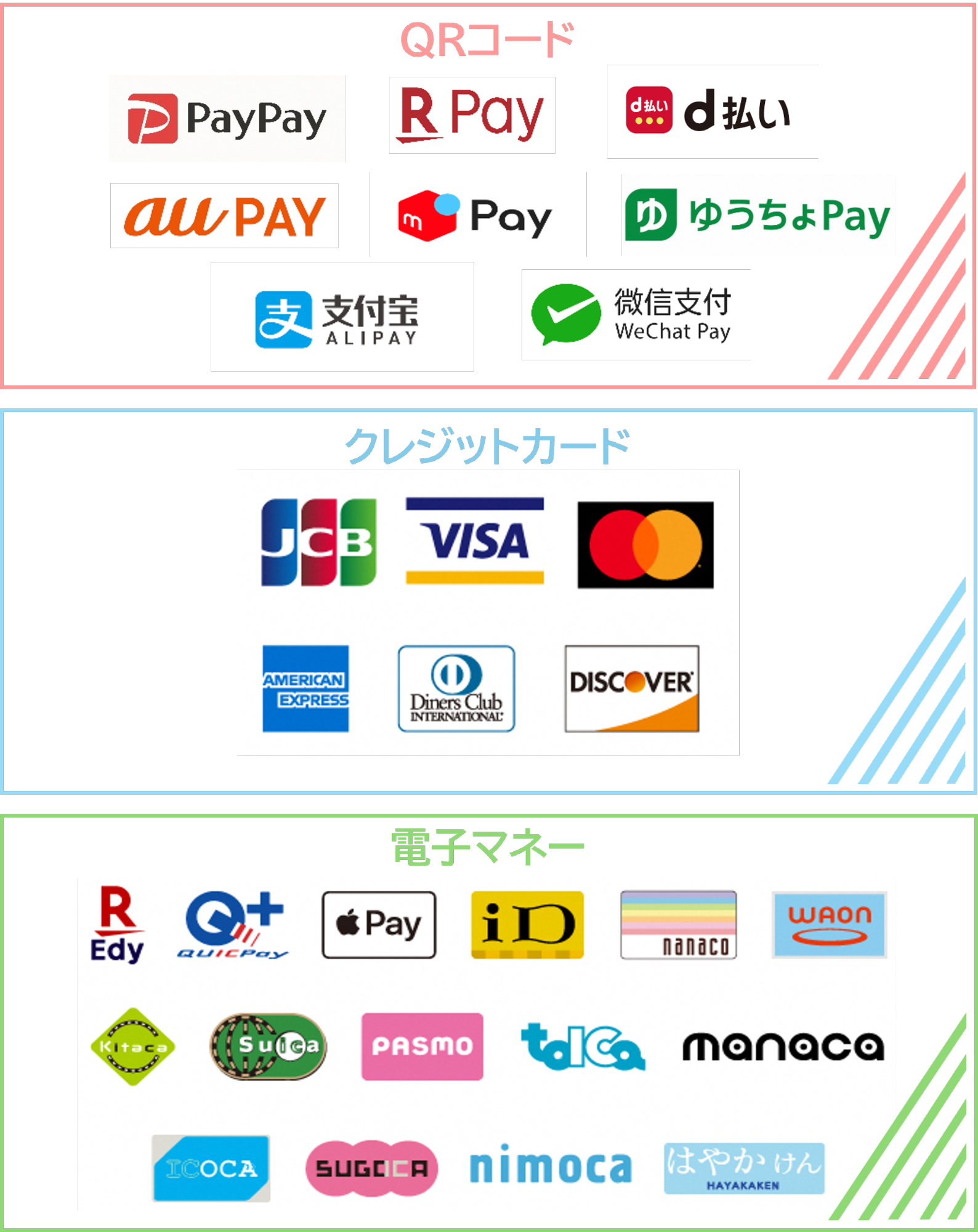 cashless
