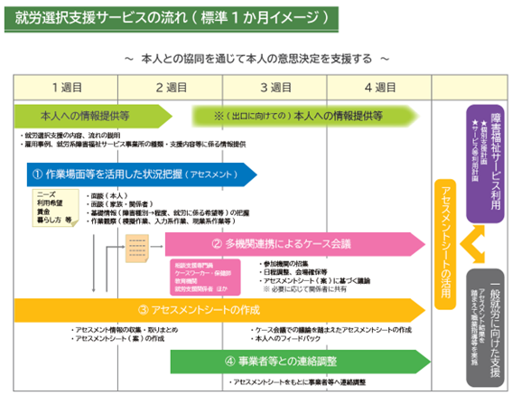 標準1か月イメージ