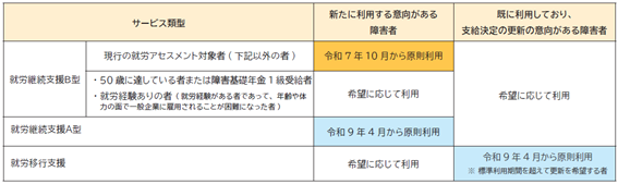 対象者
