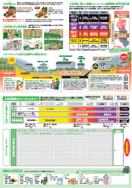 地域版土砂災害ハザードマップ啓発面