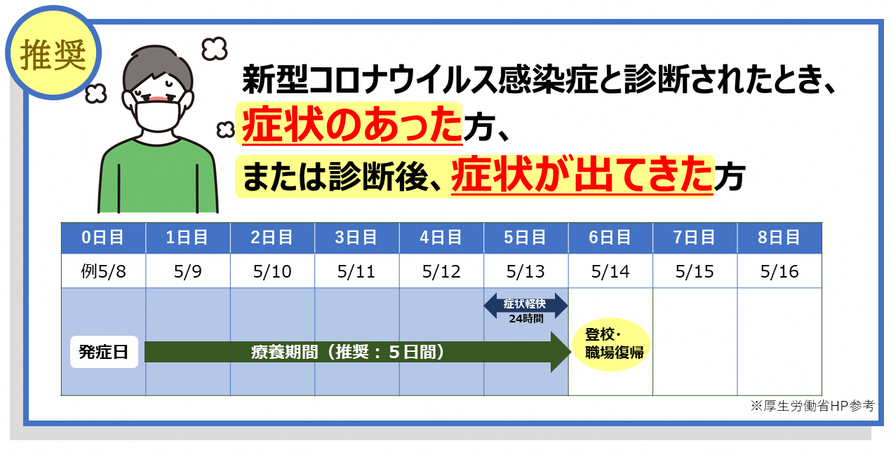 【大阪府】有症状者の療養期間