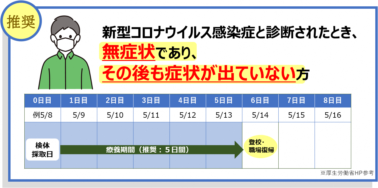 【大阪府】無症状者の療養期間