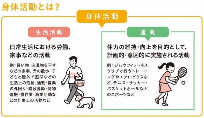 身体活動