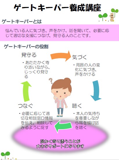 （イメージ）ゲートキーパー養成講座