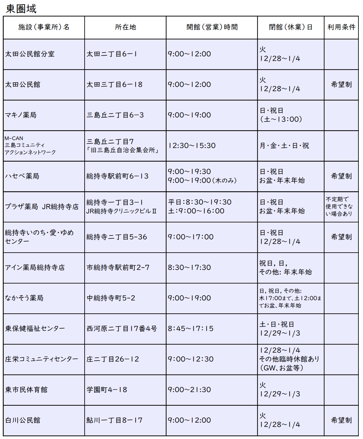 血圧測定スポット一覧東