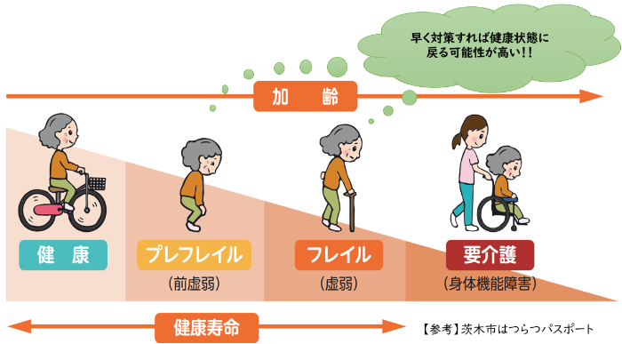加齢と健康寿命