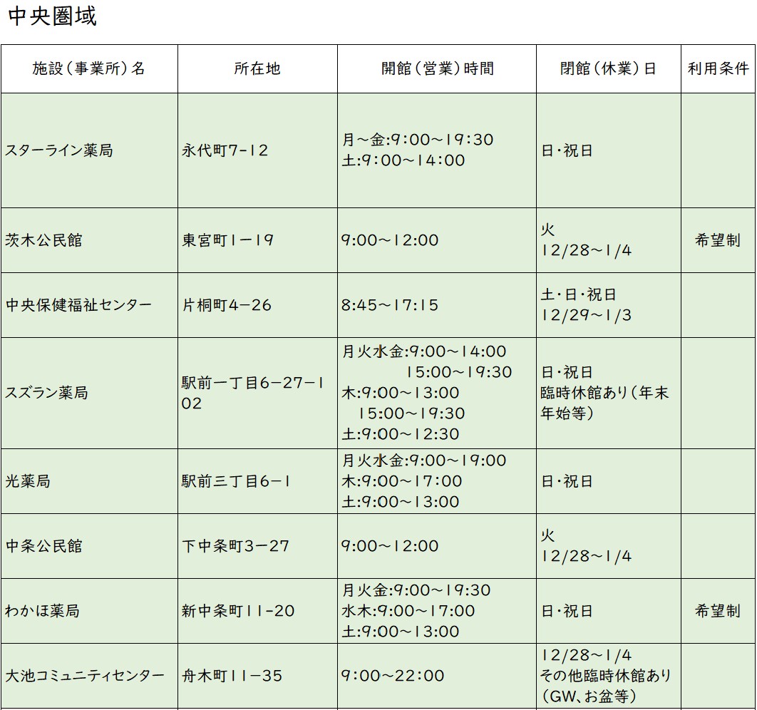 血圧測定スポット一覧表中央
