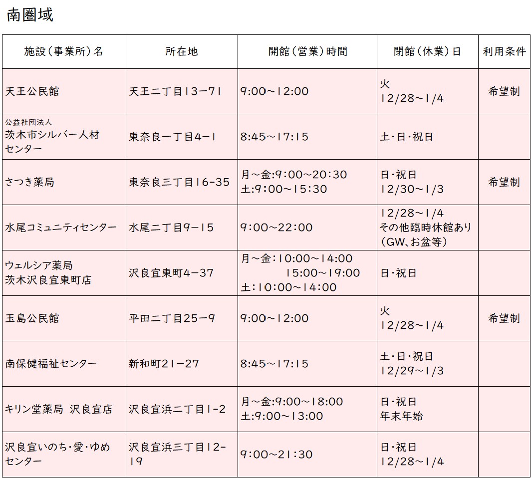 血圧測定スポット一覧表南1