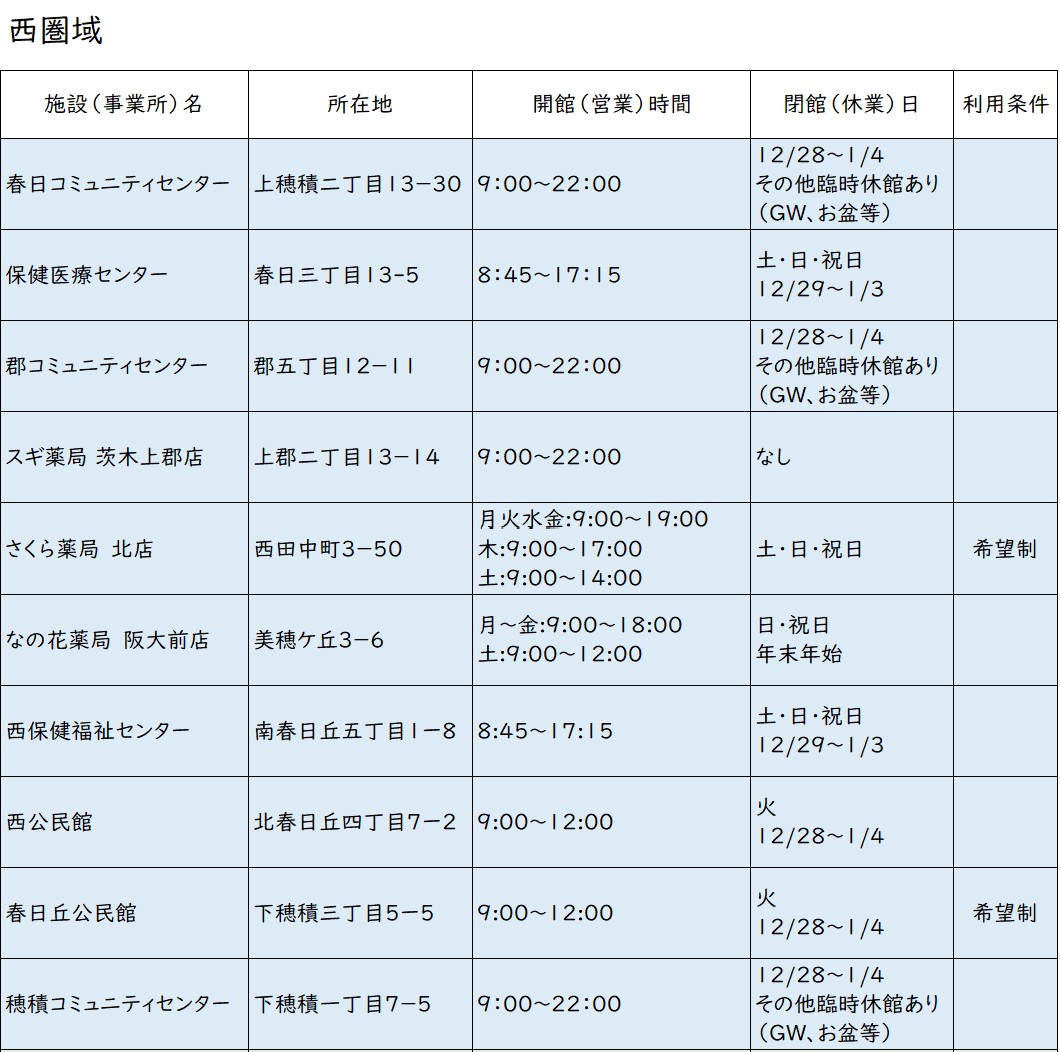 血圧測定スポット一覧表西1