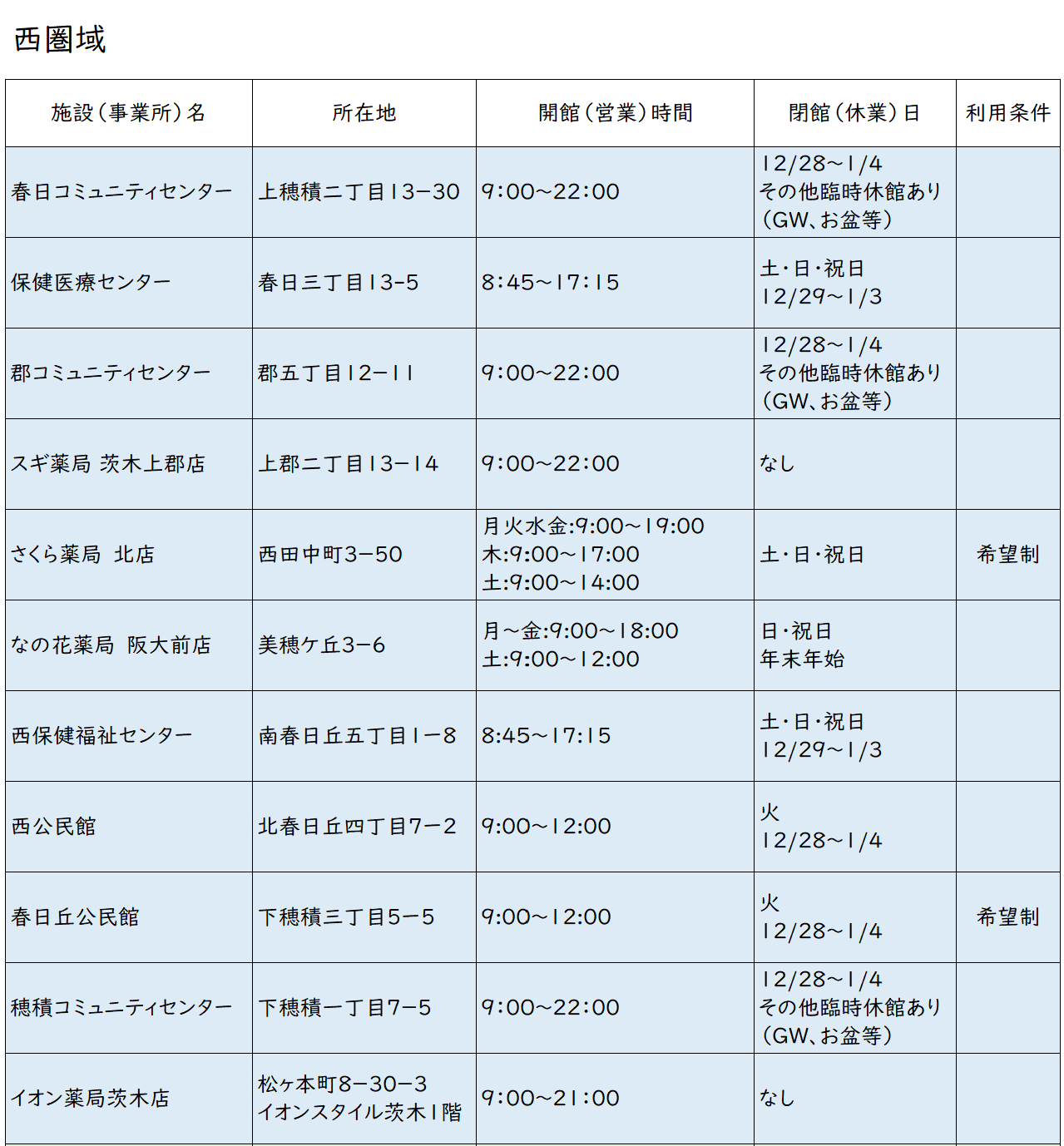 血圧測定スポット一覧表西1