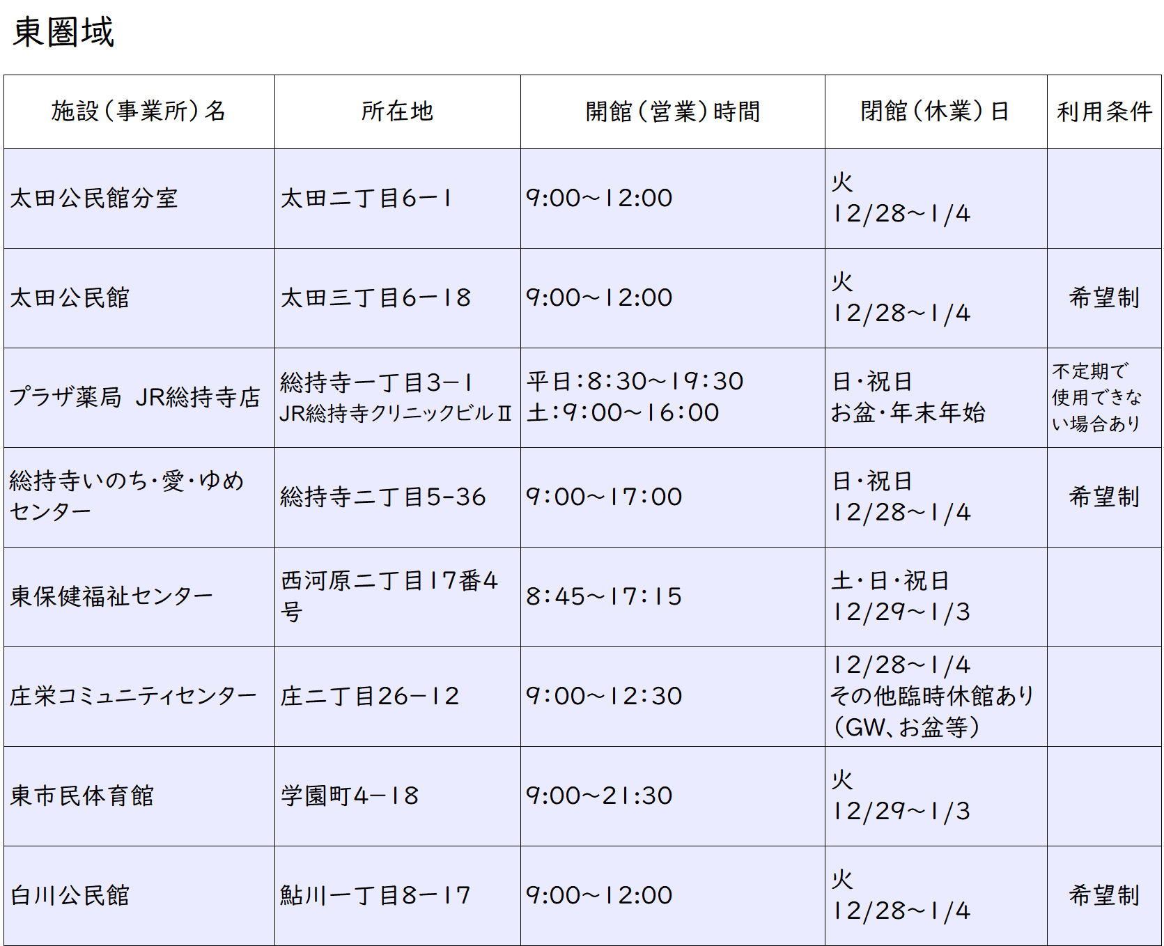 血圧測定スポット一覧東