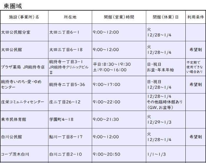 血圧測定スポット一覧表東