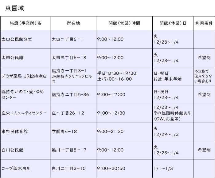 血圧測定スポット一覧東