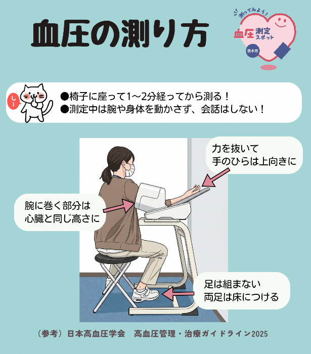ketuatunohakarikata