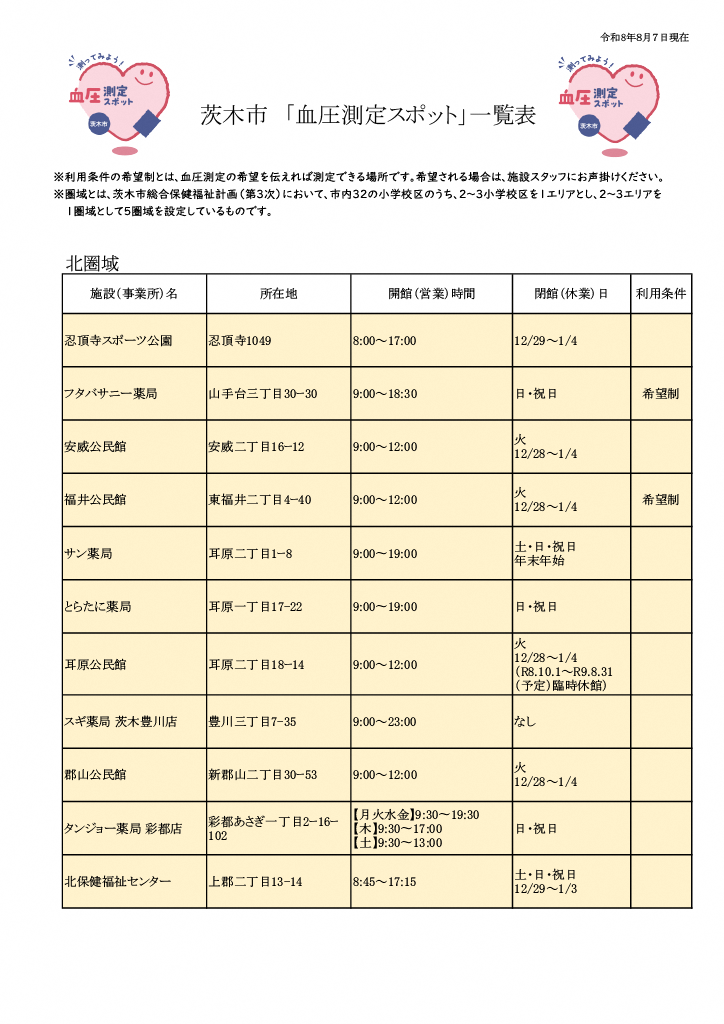血圧測定スポット一覧表北1
