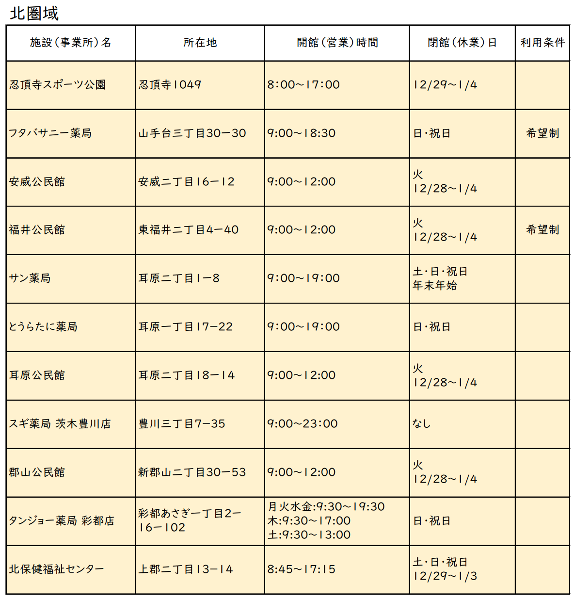 血圧測定スポット一覧表北1