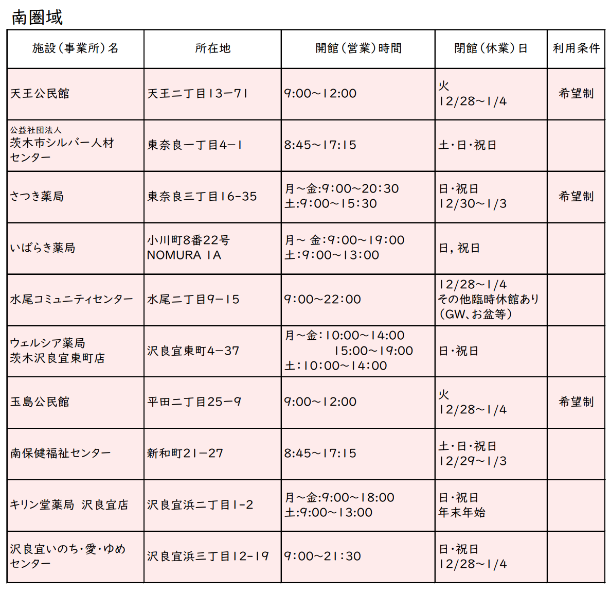 血圧測定スポット一覧表南1