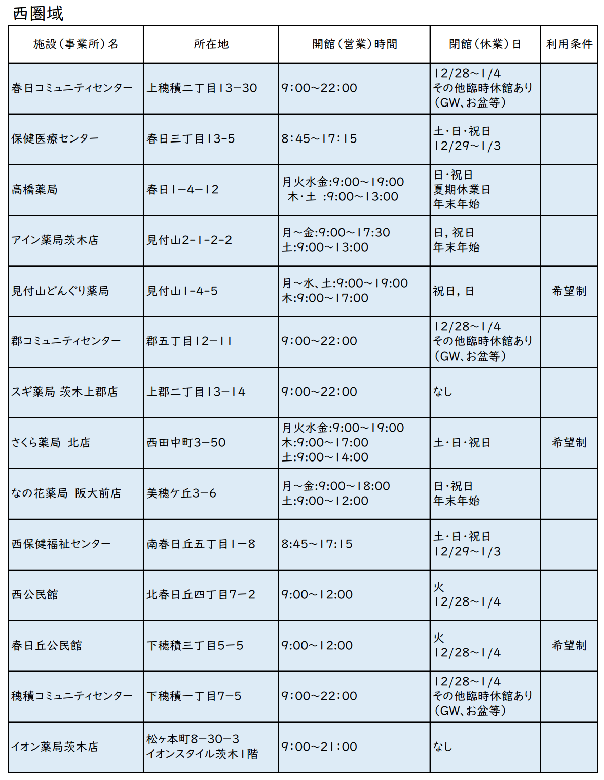 血圧測定スポット一覧表西1