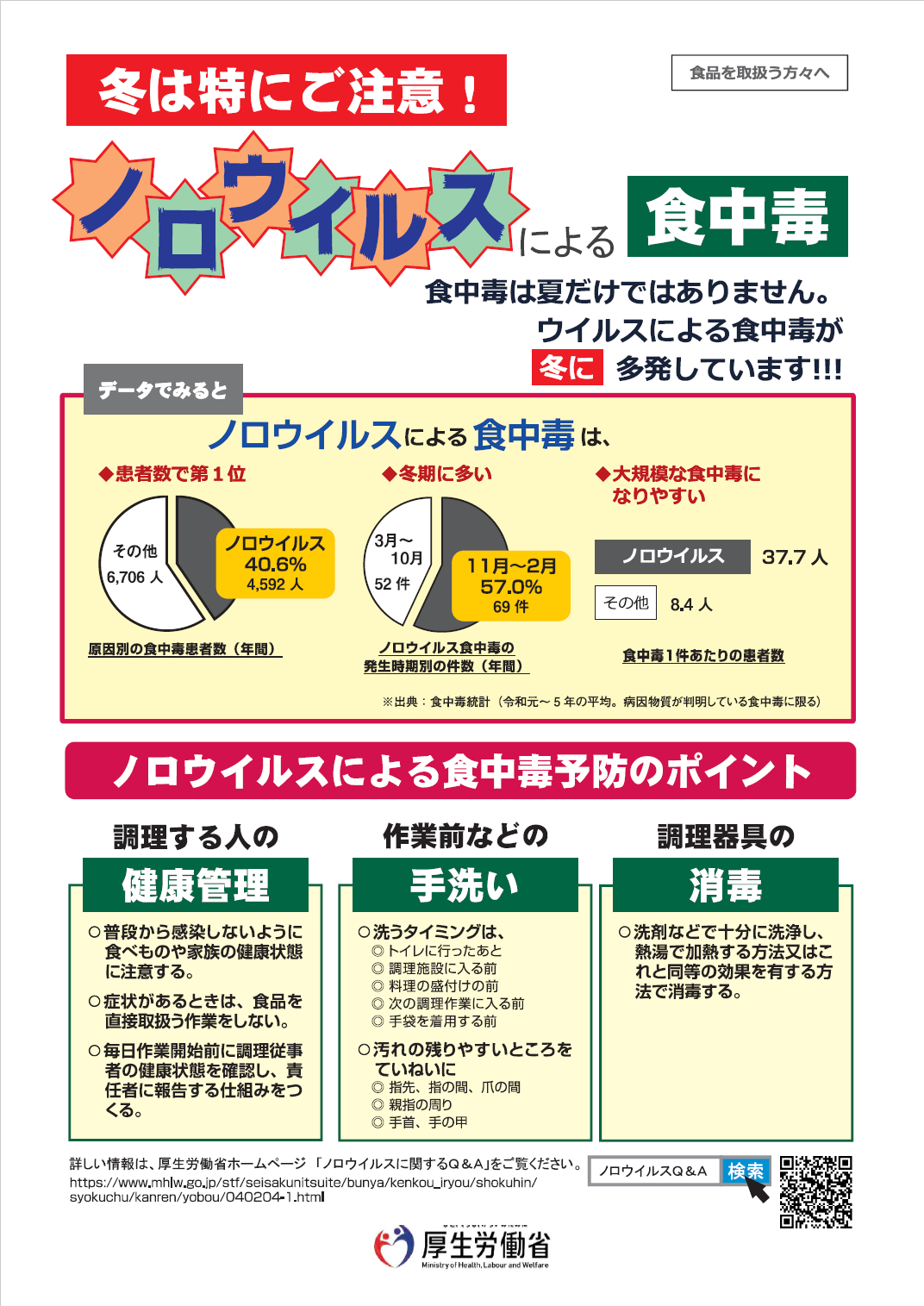 ノロウイルス予防１
