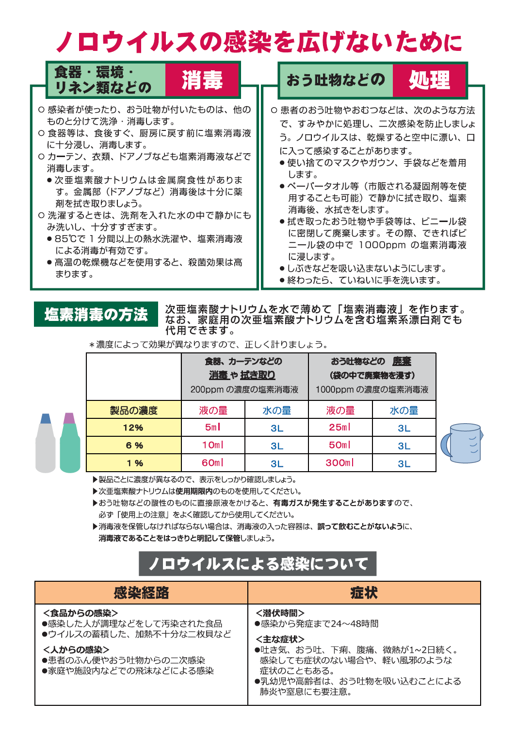 ノロウイルス予防2