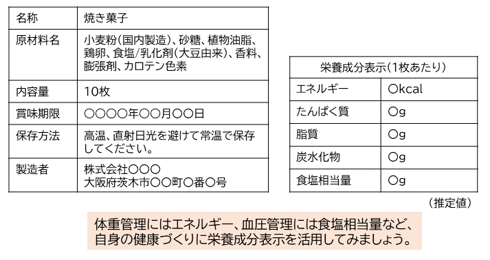 食品表示の例