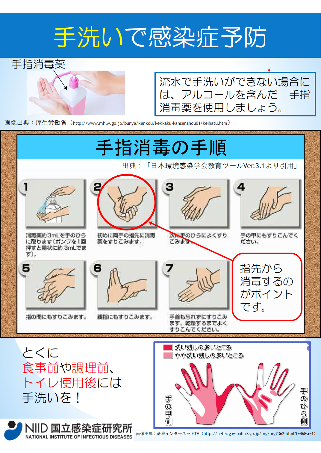 手指消毒