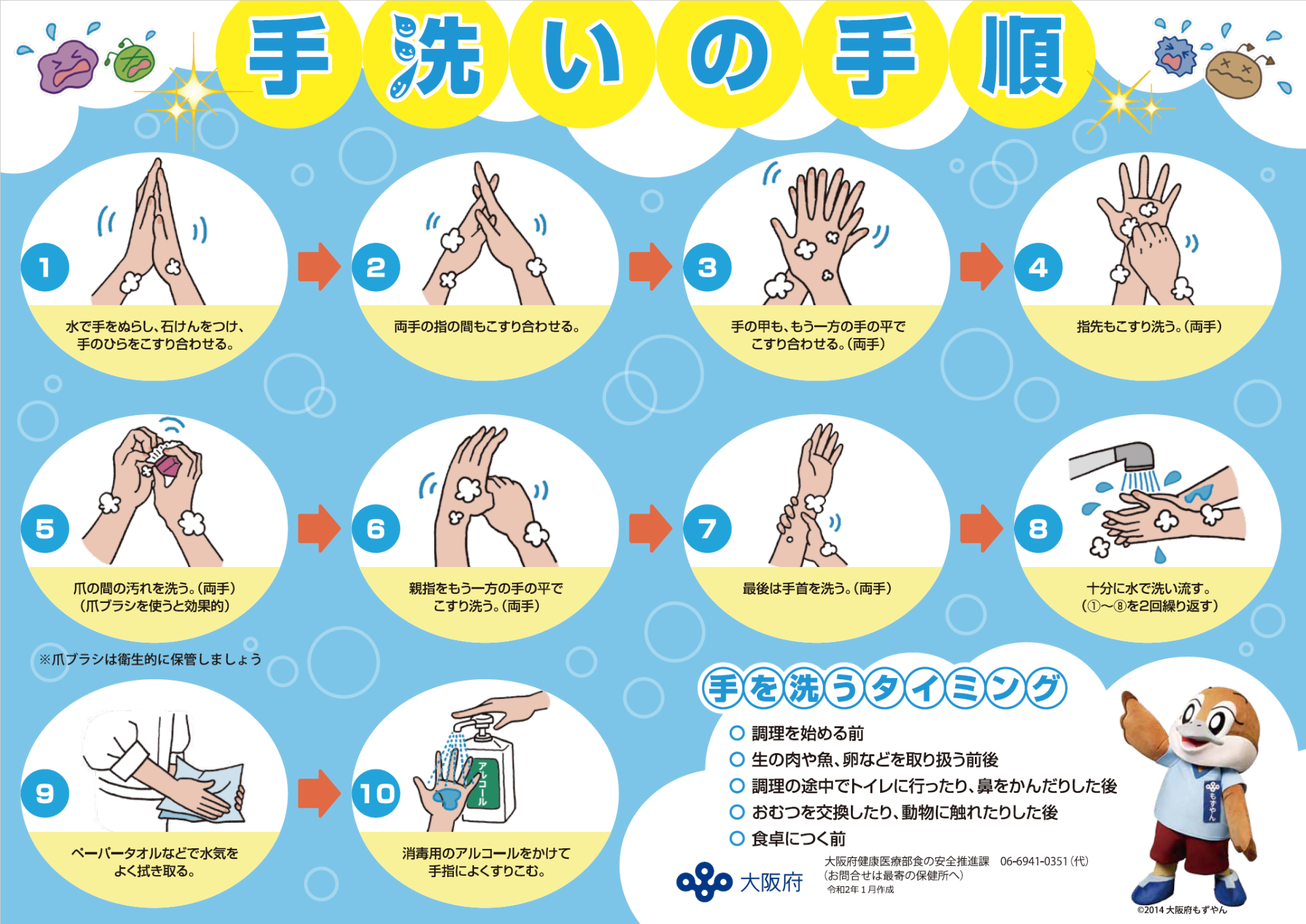 手洗いの手順