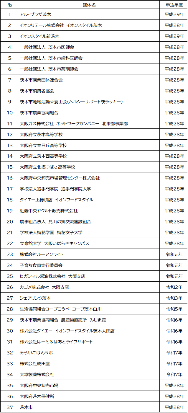 茨木市食育推進ネットワーク登録会員