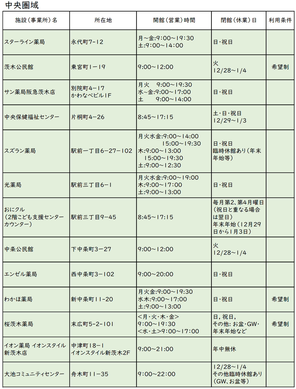 血圧測定スポット一覧表中央