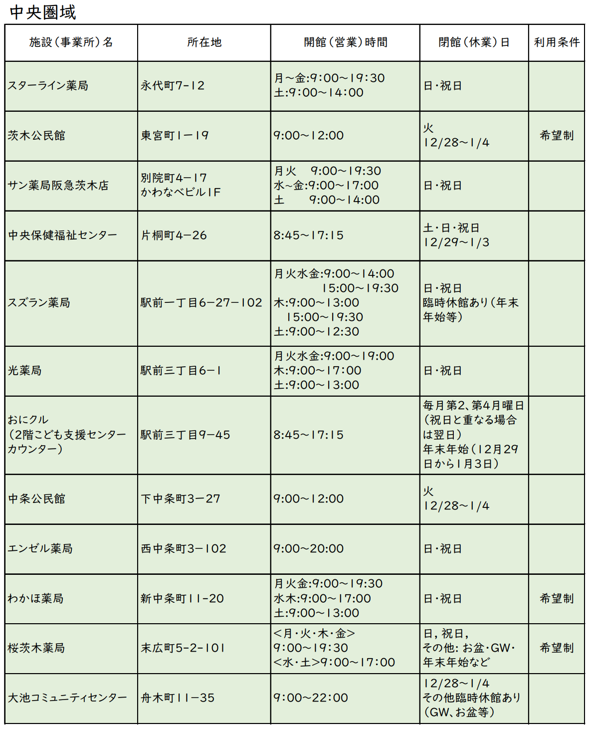 血圧測定スポット一覧表中央