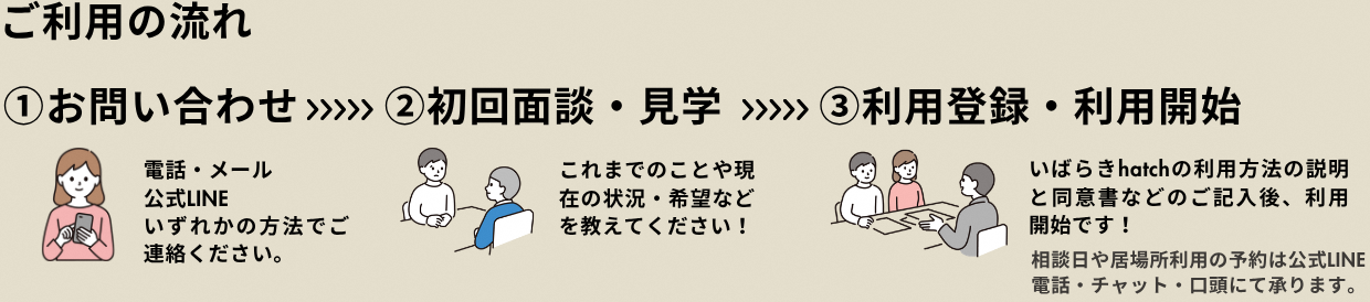 いばらきhatch利用の流れ