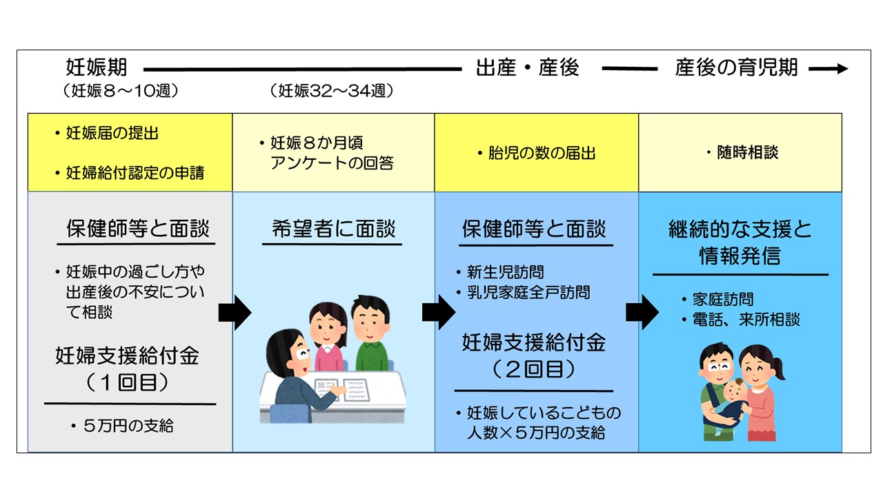 事業の流れ