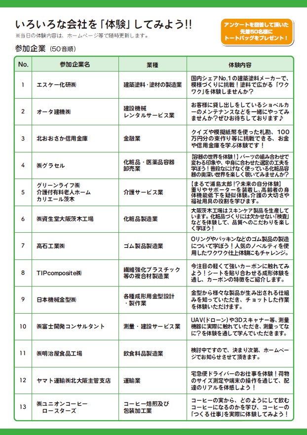若者のための職業体験イベント　参加企業及び体験内容
