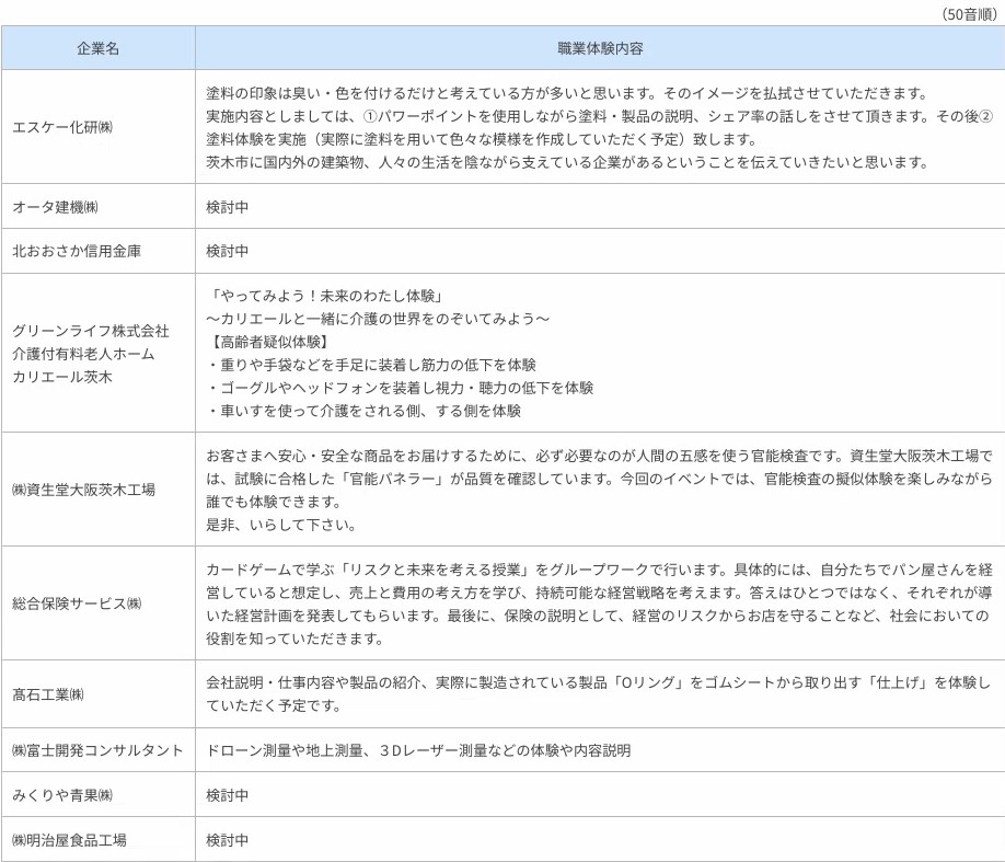 中高生等のための職業体験イベント 体験内容