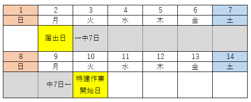 特建中7日‗1