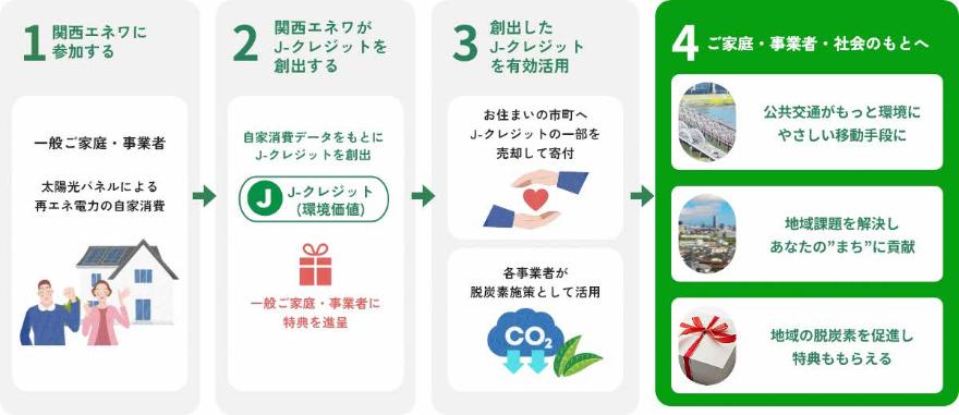 流れ