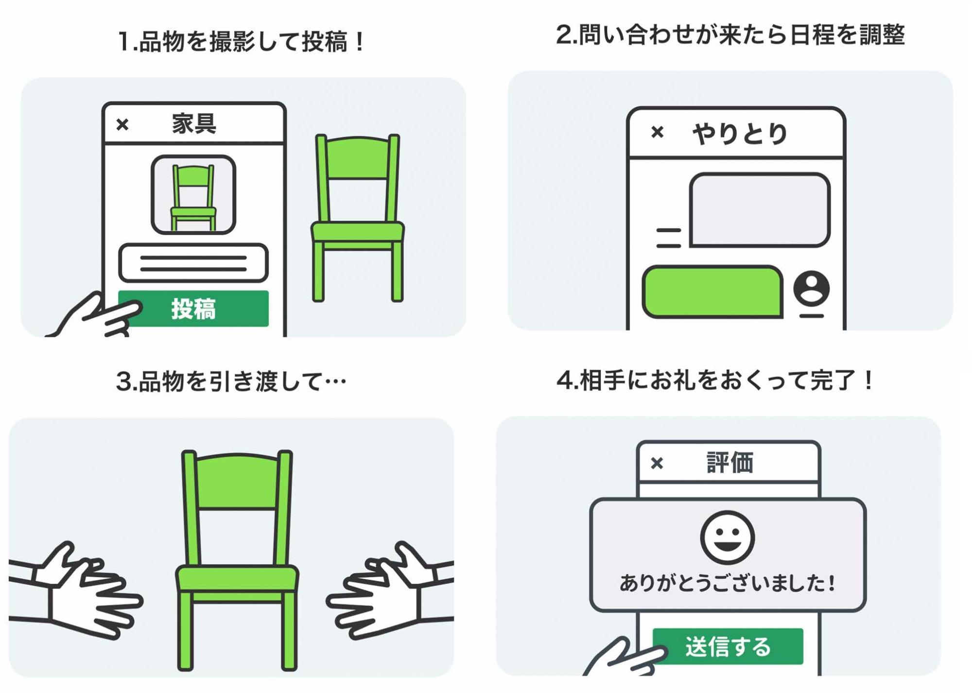 ジモティーの特徴