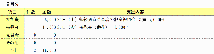 交際費＜令和7年8月＞