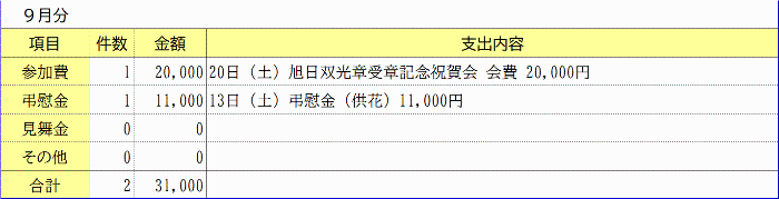 交際費＜令和7年9月＞