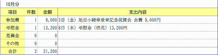 交際費＜令和7年10月＞