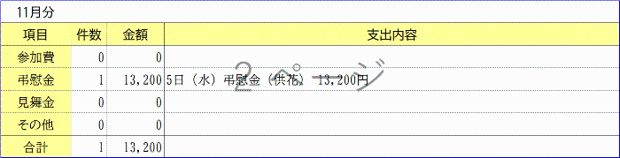 交際費＜令和7年11月＞