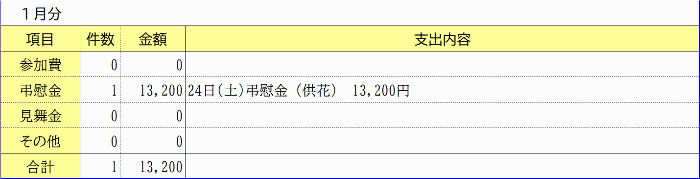 交際費＜令和8年1月＞